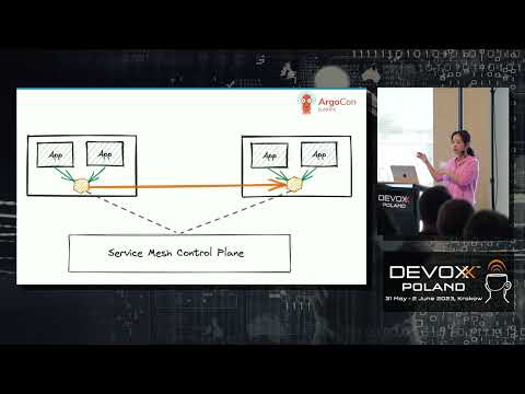 Future of Service Mesh is Sidecar-less with Istio Ambient Mesh • Lin Sun • Devoxx Poland 2023