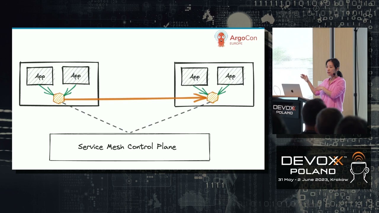 Future of Service Mesh is Sidecar-less with Istio Ambient Mesh • Lin Sun • Devoxx Poland 2023