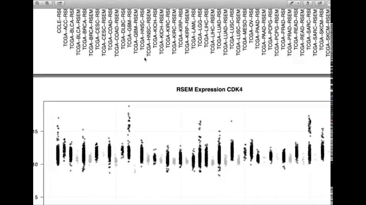 CELLX - RSEM GENE EXPRESSION BOXPLOT FIG1 EXAMPLE