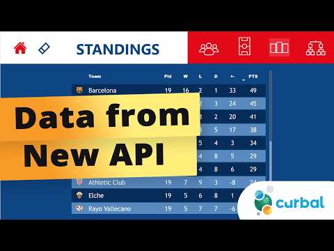 Football Project: Explore New API Data Football Project: Explore New API Data