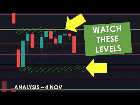 BEREITEN SIE SICH AUF TÄGLICHE GEWINNE VOR (4. NOV.) Analyse und Handels-Setups SPY SPX ES MES – ...