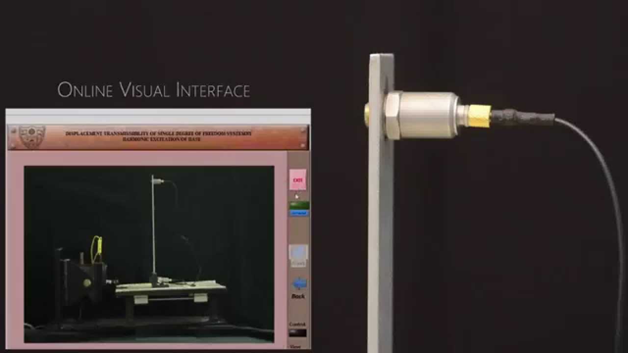 Transmissibility Ratio - Video of the Experiment