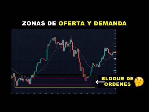 Supply and Demand Zones: What are they for?