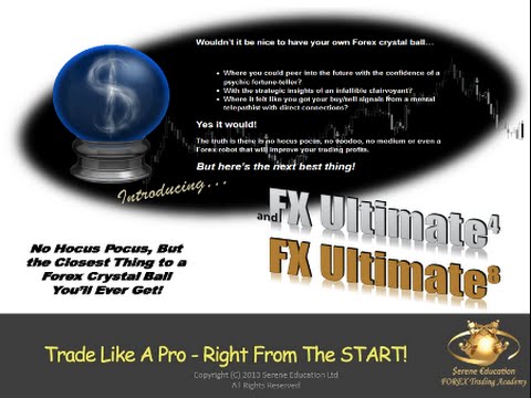 Forex chart technical analysis: 19th - 24th April 2015