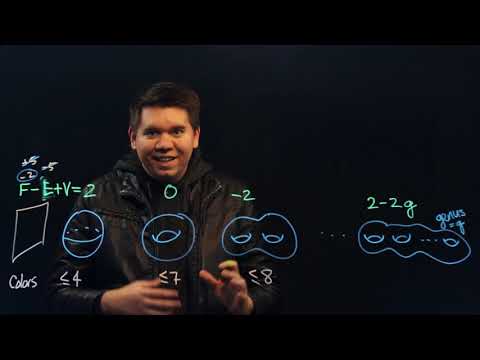 Graph Theory 10: Coloring Theorem for Sphere, Torus, and More