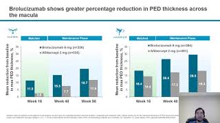 Comparative assessment of the maximum thickness of pigment epithelial detachments and sub-RPE fluid in patients treated with brolucizumab versus afilbercept in HAWK & HARRIER