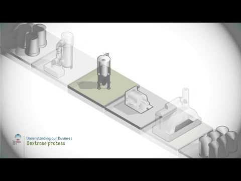 Dextrose monohydrate food grade