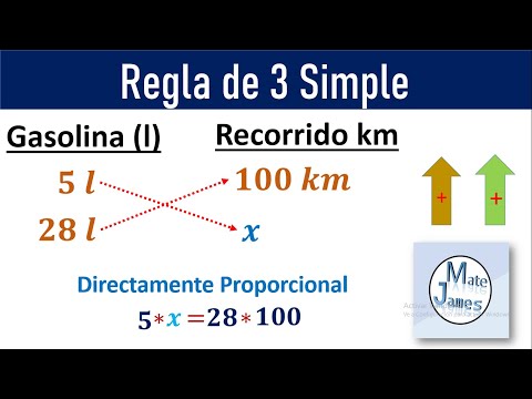 Simple Rule of Three - Super Easy - For Beginners