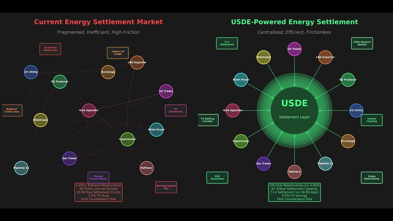Jeff Dyment — Digital Assets & Stablecoin Research