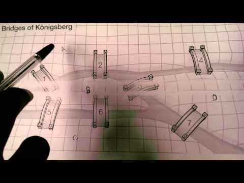 The Problem of  the Seven Bridges of Königsberg