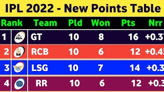 Point Table IPL 2022 - After CSK vs RCB Win Match 49 || Ipl 2022 Points Table