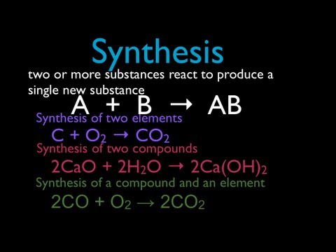 what does synthesis mean in science
