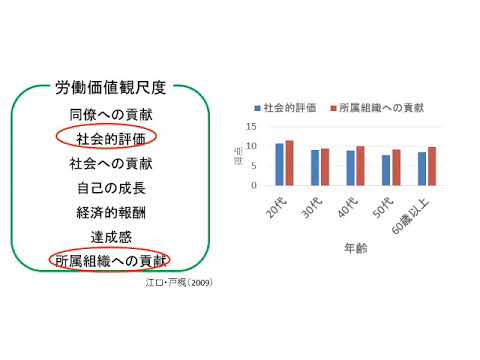 Well-Being研究所