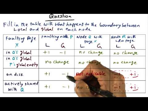 Introduction Georgia Tech Advanced Operating Systems