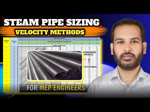 Centrifugal Pump Curve Explained by Pipe Flow Expert Software in Urdu