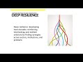 Deep Resilience: A Confluence of Solutions - John Matthews