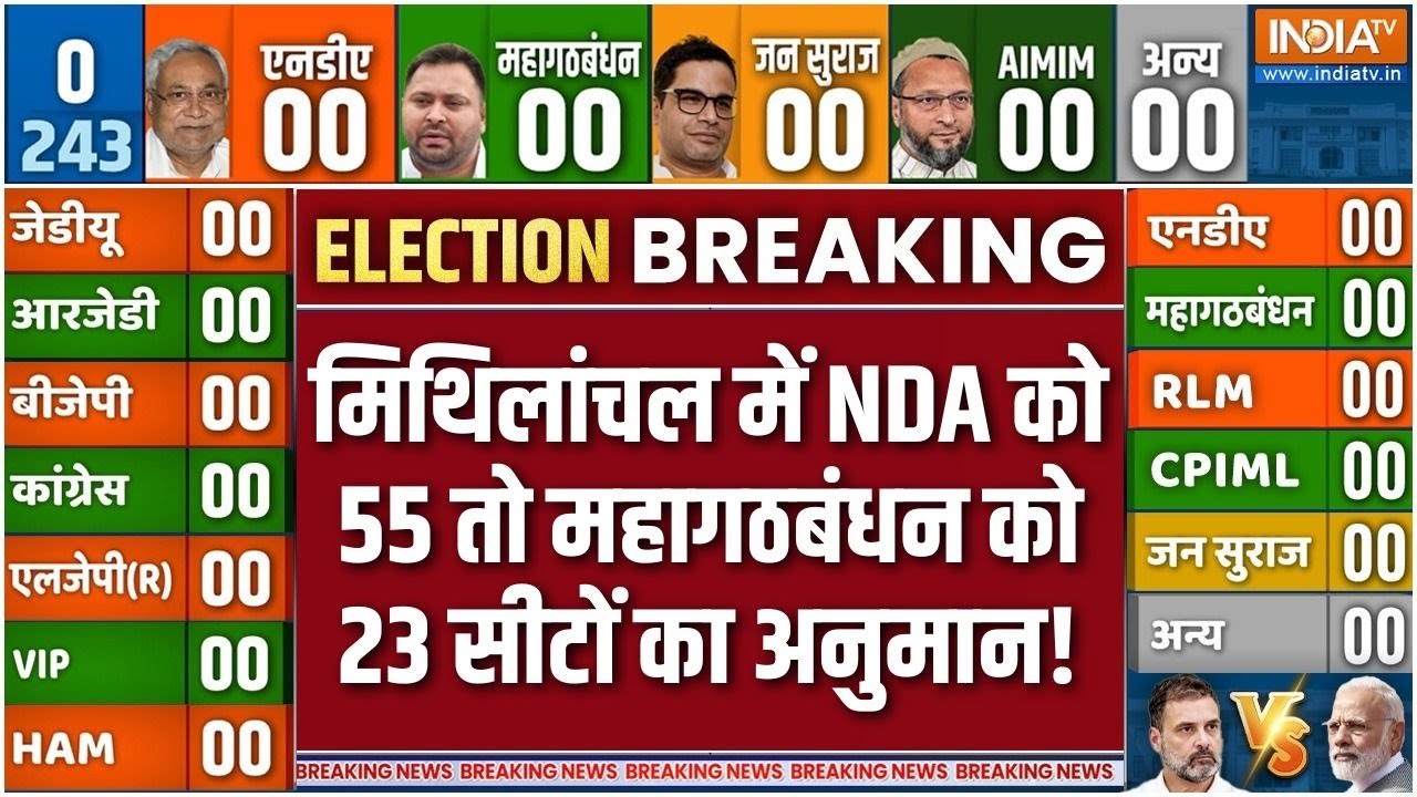 Bihar Election EXIT POLL Final Number: मिथिलांचल में NDA को 55 तो महागठबंधन को 23 स?