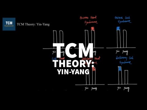 TCM Theory of Yin and Yang