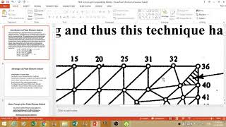 Concept of Finite Element Method