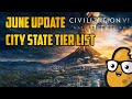 Deity City State Tier List - Civ 6 June Update