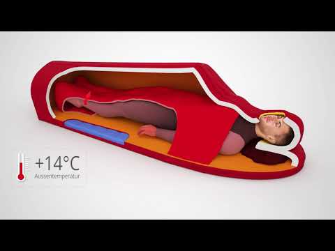 Polarmond Trekking Schlafsystem - in °C (DE)