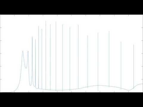 Visualization of eigenmodes in the backscattered far-field of a spherical elastic shell