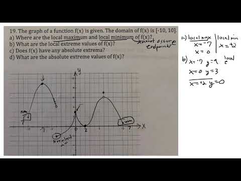 Local Max, Local Min, Absolute Max, Absolute Min