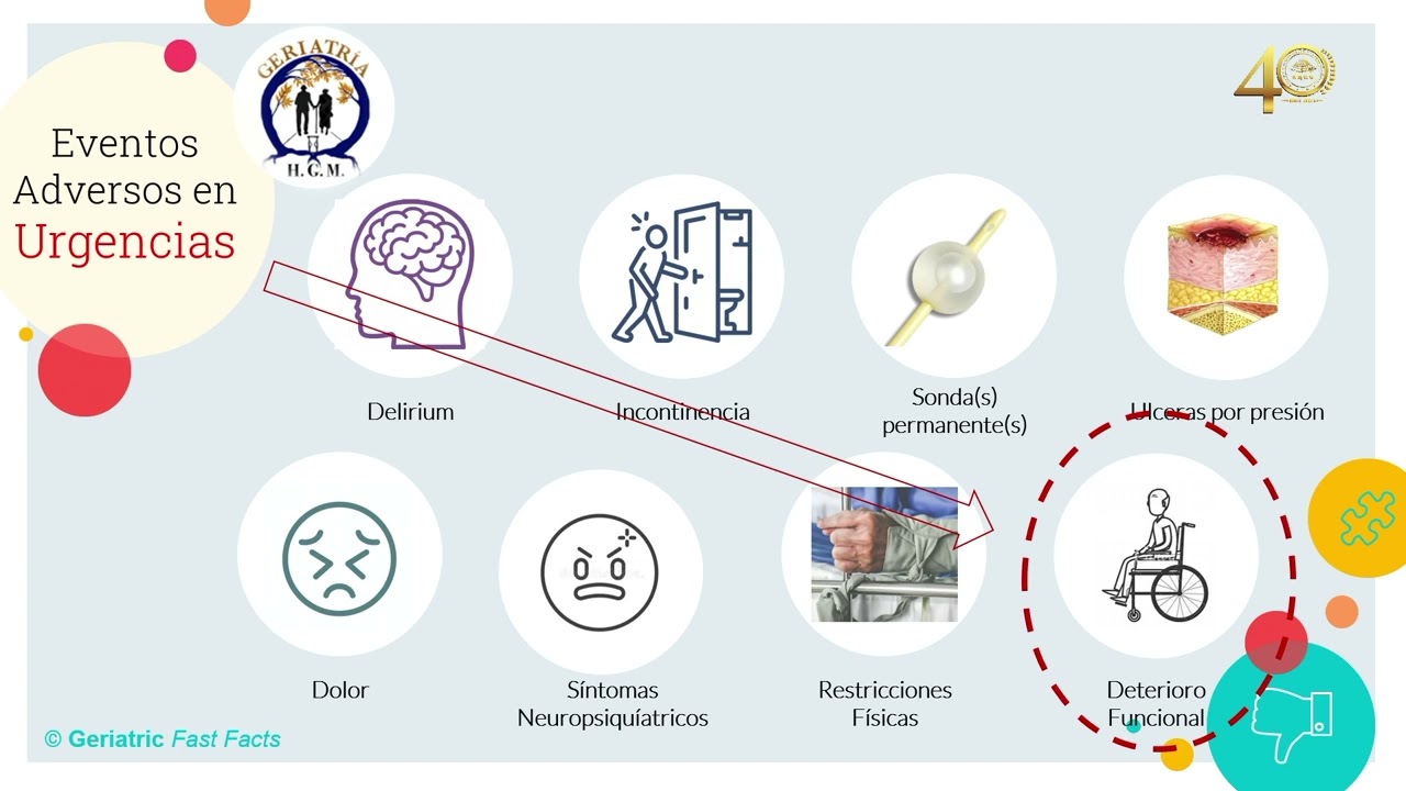 Valoración geriátrica en urgencias El tiempo apremia