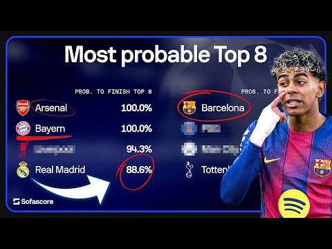 Champions League KNOCKOUTS: Which squads qualify?