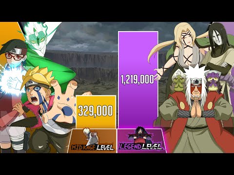 New TEAM 7 vs SANNIN Power Levels 🔥 (Naruto/Boruto Power Levels)