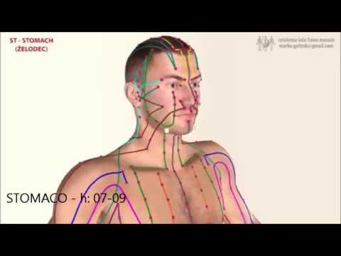 Trattamento dislocazione cervicale Foto È meglio per aiutare con il mal di schiena