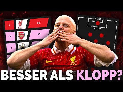 Mit dieser Taktik hat Liverpool die Premier League dominiert!