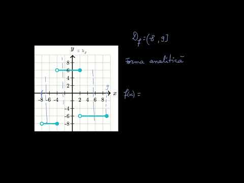 Funcție pe ramuri dată prin grafic | Funcții | Khan Academy