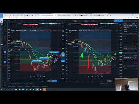 Daily Market Recap | April 29 2020 | IWM Calls Paid Over 2000% (Again!!)