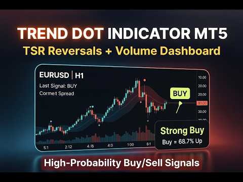 Video Trend Dot Indicator