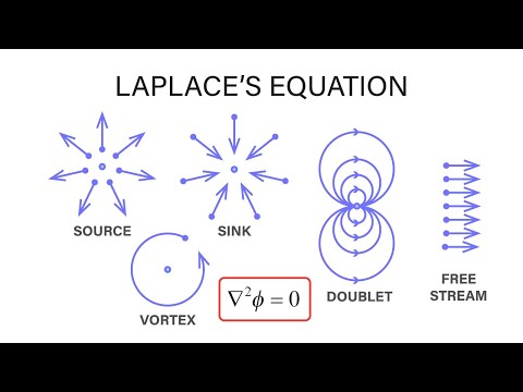 Introductory Fluid Mechanics L13 p12 - Laplace's Equation