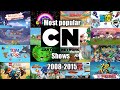 Cartoon Network Most Popular Cartoons Intros 2008 2015