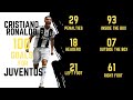 CRISTIANO RONALDO ALL 100 GOALS FOR JUVENTUS (2018-2021)