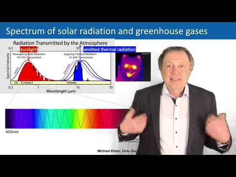 EnergyTransition-08 The Greenhouse Effect