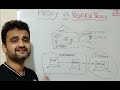 Proxy vs reverse proxy vs load balancer (2020) | Explained with real life examples