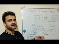 Proxy vs reverse proxy vs load balancer (2020) | Explained with real life examples