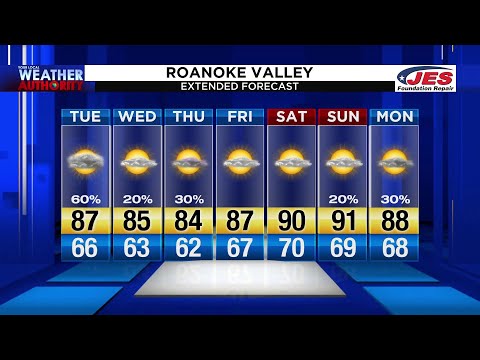 June 23, 2020 Noon Forecast