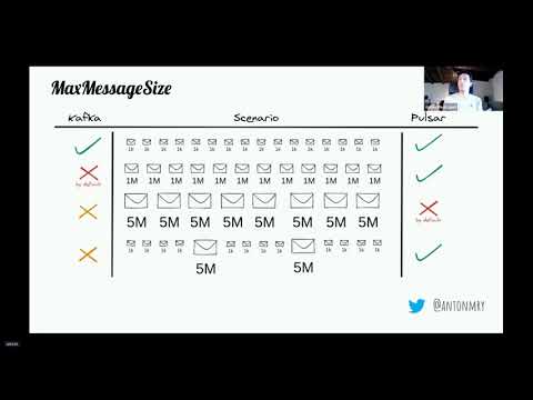 How Big Is Too Big? Message Size in Pulsar - Pulsar Summit NA 2021