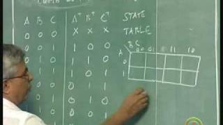 Lecture 24 - DESIGN OF SYNCHRONOUS SEQUENTIAL CIRCUITS