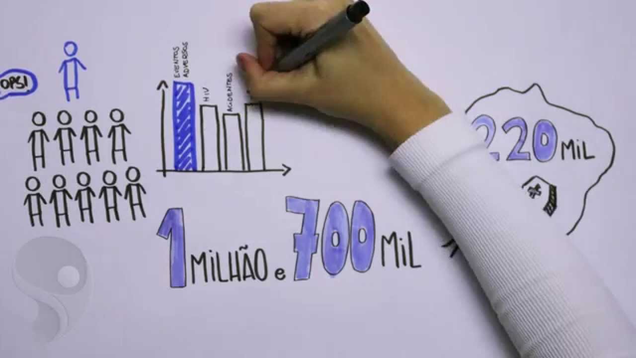 IBSP - O que é Segurança do Paciente