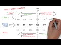 Options Trading Understanding Option Prices
