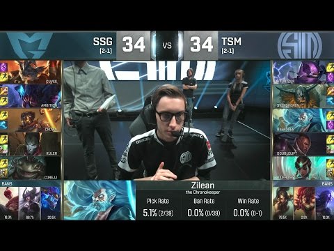 SSG vs TSM - Worlds 2016 Group D - Samsung Galaxy vs Team SoloMid