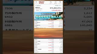 #日本経済,#マーケット,#相場,#株ニュース,#金融,#チャート,#テクニカル分析,#ファンダメンタル分析,#出来高,#株式投資初心者