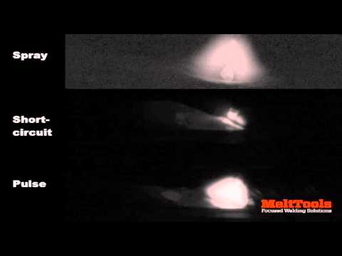 MIG welding transfer modes