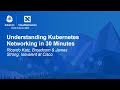 Understanding Kubernetes Networking In 30 Minutes Ricardo Katz James Strong
